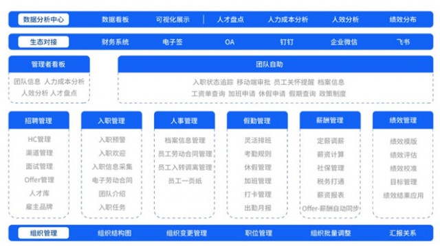 Moka People上线3年要做全员体验更好的HR SaaS 6月将发布GPT类产品
