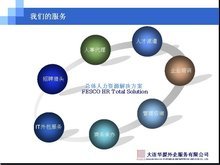 大连华厦外企服务_360百科