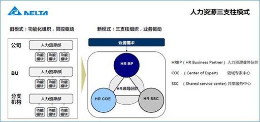 HR智享会-共同打造智能HR生态圈