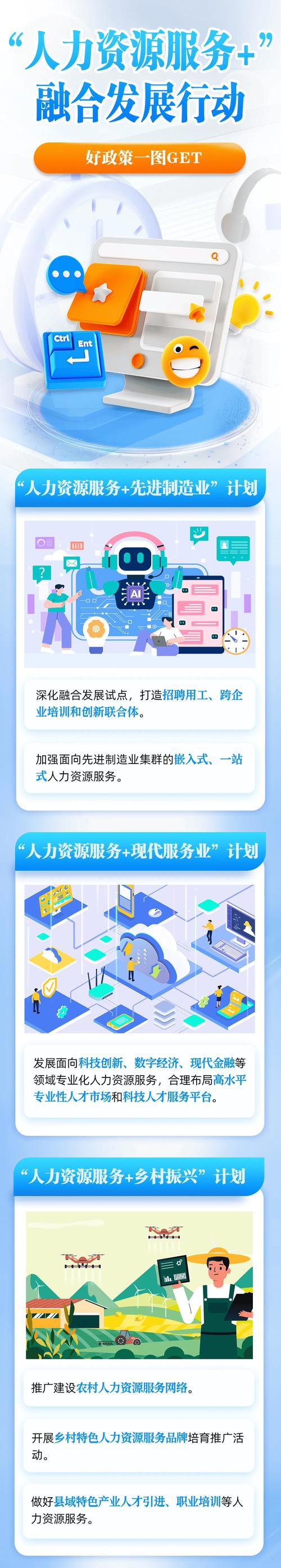 "人力资源服务+"融合发展行动,好政策一图get